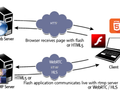 Rtmp